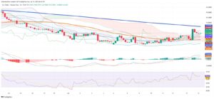 Dollar Surges Against Mexican Peso as Markets React to Inflation Data and Tariff News