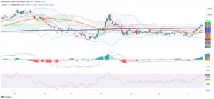 Chilean Peso Weakens as Dollar Index Nears 99 and Technical Signals Confirm Uptrend