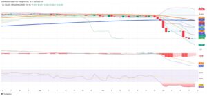 Paraguayan Guarani Surges to Multi-Year High as USD Enters Rarely Seen Oversold Territory