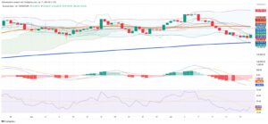Ibovespa Edges Up as Tensions and Fundamentals Shape Trade