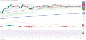 Gold Holds Range as Dollar Stabilizes, Technicals Signal Market Waits for Direction