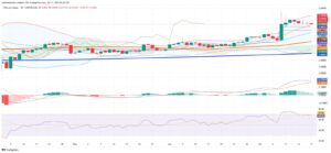 Copper Holds Near Peaks as Market Eyes Tariff Impact and Technical Tensions