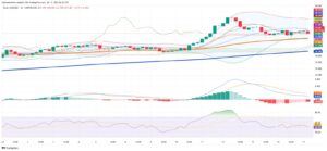 Silver Digs in Above $37 as Supply Tightens and Technical Signs Steady the Market