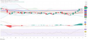 Dollar Maintains Momentum as Chilean Peso Slide Intensifies
