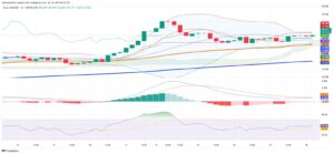 Silver Holds Above $38 as Tight Supply Steadies Market