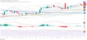 Iron Ore Holds Strong on Chinese Demand and Technical Signaling