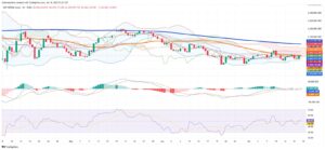 Argentine Stock Market Climbs as Fundamentals and Technicals Align