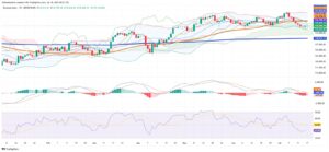 Brazilian Equities Hold Line as Commodities and Wall Street Records Offer Respite