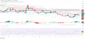 Brazilian Real Holds Steady Amid Tariff Tensions and IOF Tax Uncertainty
