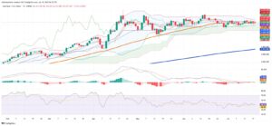 Gold Holds Grip on Support as Dollar Bolsters, Traders Scan for Next Move