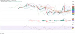 Brent and WTI Oil Hold Steady as Sanctions and Tariffs Temper Market Activity