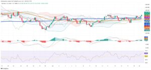 Gold Finds Support in Tight Range as Macro Uncertainty Looms