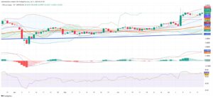 Copper Holds Gains as Markets Consolidate on Mixed Trading Signals