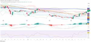 Iron Ore Stays Strong as Chinese Steel Demand and Technical Momentum Align