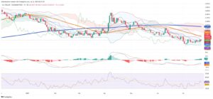 Colombian Peso Faces Structural Headwinds as Fundamentals and Technicals Diverge