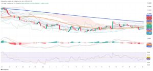 Dollar Slide and Trade Risks Pin Mexican Peso at Defensive Levels