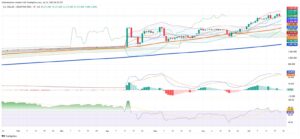 Argentine Peso Holds Steady as Blue Dollar Gap Stays Anchored