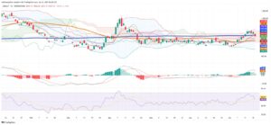 Peso Holds Firm as Copper Supports Chilean Currency Amidst Dollar Weakness