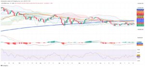 Argentina’s Stock Market Shows Resilience Amid Regional Headwinds