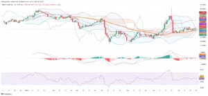 Oil Prices Reflect Cautious Market as Technicals Signal Consolidation