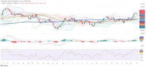 Gold Holds Gains Amid Market Volatility, Signals Cautious Optimism