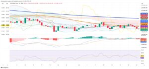 MERVAL Faces Pressure as Argentina Stocks Slide, Technical Indicators Signal Uncertainty