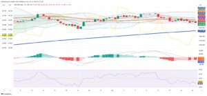Chile’s IPSA Struggles for Direction as Major Stocks Diverge