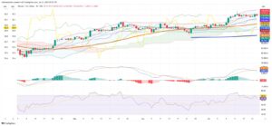 Bitcoin Trades Sideways as Technical Signals Point to Imminent Move