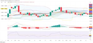 Oil Holds to Narrow Bands as Market Liquidity Thins
