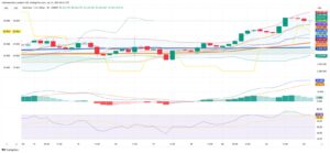 Gold Holds High Ground as Market Adjusts on Shifting Macro and Technical Signals