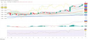 Copper Surges as Tariff Deadline Drives Market Action