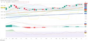Silver Holds Steady Near $39 as Fundamentals Drive Relentless Uptrend