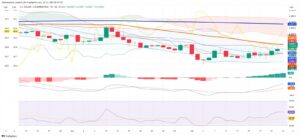 Colombian Peso Pressured by Persistent Fiscal Concerns and Tepid Dollar