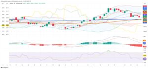 Chilean Peso Steadies as Copper and Technical Forces Counter Dollar Weakness