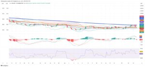 Colombian Peso Holds Steady Amid Fiscal Risks and Strong Agricultural Growth