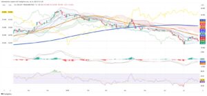 Dollar Weakens Against Uruguayan Peso Amidst Rate Cuts and Soft Technical Outlook