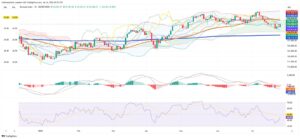 Brazil's Ibovespa Rises 1% Amid Global Tariff Optimism and Earnings Caution