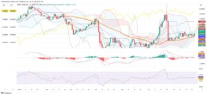 Brent and WTI Prices Firm Up as Inventories Drop and Trade Optimism Grows
