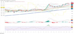 Silver Rally Pauses Near Multi-Year High Amid Trade Developments