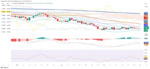 Peruvian Sol Holds Steady Amid Copper Tariff Concerns and Market Caution