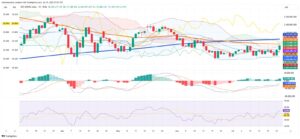 Argentina's MERVAL Surges 2.47% Amid Cautious Optimism and Technical Rebound