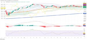 Chile's IPSA Holds Steady Amid Copper Strength and Global Caution