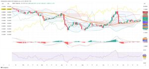 Brent and WTI Prices Edge Higher on Trade Optimism and Supply Concerns