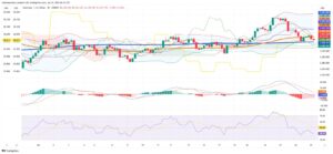Gold Prices Slip Amid Softening Demand and Technical Resistance