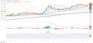 Silver Prices Ease Amid Trade Developments, ETF Demand Remains Strong