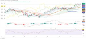 Crypto Markets Stabilize as Bitcoin Tests $120,000, Ethereum Nears Key Level