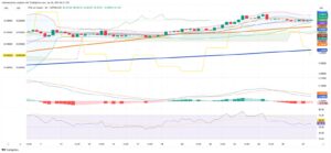Copper Prices Ease Slightly as Tariff Impact and Technical Indicators Signal Caution