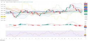 Gold Price Recovers After Sudden Drop Amid US-EU Trade Deal