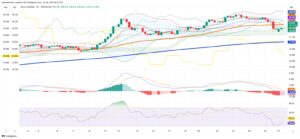 Silver Prices Stabilize After Sharp Friday Drop Amid Mixed Market Signals