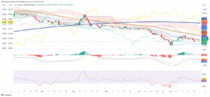 Uruguayan Peso Remains Strong Against Dollar Despite Regional Trends